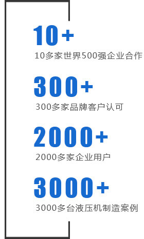 銀通是500強企業的共同選擇!